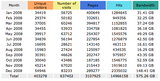 stat.png